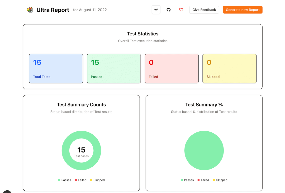 Ultra Reporter Sample Report